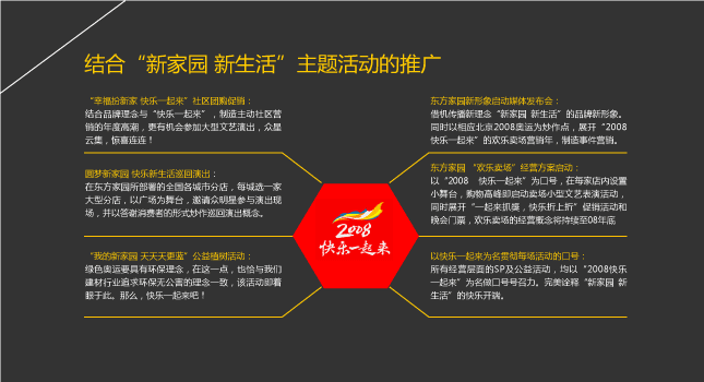 東方家(jiā)園 市(shì)場(chǎng)營銷 風(fēng)之力 風(fēng)知力 2008快樂(yuè) 建材零售 東方家(jiā)園 市(shì)場(chǎng)營銷 風(fēng)之力 風(fēng)知力 2008快樂(yuè) 建材零售