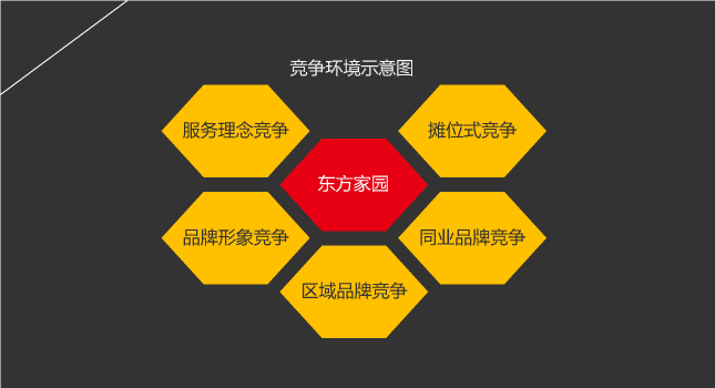 東方家(jiā)園 市(shì)場(chǎng)營銷 風(fēng)之力 風(fēng)知力 2008快樂(yuè) 建材零售 東方家(jiā)園 市(shì)場(chǎng)營銷 風(fēng)之力 風(fēng)知力 2008快樂(yuè) 建材零售