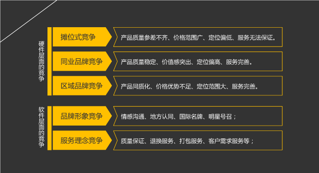 東方家(jiā)園 市(shì)場(chǎng)營銷 風(fēng)之力 風(fēng)知力 2008快樂(yuè) 建材零售 東方家(jiā)園 市(shì)場(chǎng)營銷 風(fēng)之力 風(fēng)知力 2008快樂(yuè) 建材零售