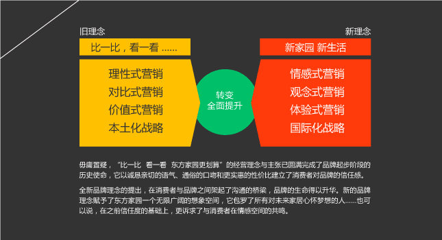 東方家(jiā)園 市(shì)場(chǎng)營銷 風(fēng)之力 風(fēng)知力 2008快樂(yuè) 建材零售 東方家(jiā)園 市(shì)場(chǎng)營銷 風(fēng)之力 風(fēng)知力 2008快樂(yuè) 建材零售