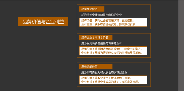 品牌架構梳理(lǐ) 金(jīn)帝地(dì)産 風(fēng)之力 風(fēng)知力 品牌架構梳理(lǐ) 金(jīn)帝地(dì)産 風(fēng)之力 風(fēng)知力