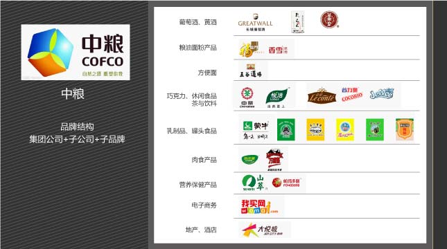 品牌架構梳理(lǐ) 金(jīn)帝地(dì)産 風(fēng)之力 風(fēng)知力 中糧品牌 品牌架構梳理(lǐ) 金(jīn)帝地(dì)産 風(fēng)之力 風(fēng)知力 中糧品牌