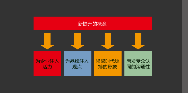 品牌顧問(wèn) 品牌診斷 品牌理(lǐ)念 煙(yān)草 紅塔遼甯 風(fēng)之力 風(fēng)知力 品牌顧問(wèn) 品牌診斷 品牌理(lǐ)念 煙(yān)草 紅塔遼甯 風(fēng)之力 風(fēng)知力