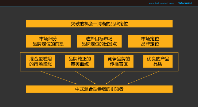 都(dōu)寶 風(fēng)之力 09年(nián)營銷 都(dōu)寶 風(fēng)之力 09年(nián)營銷