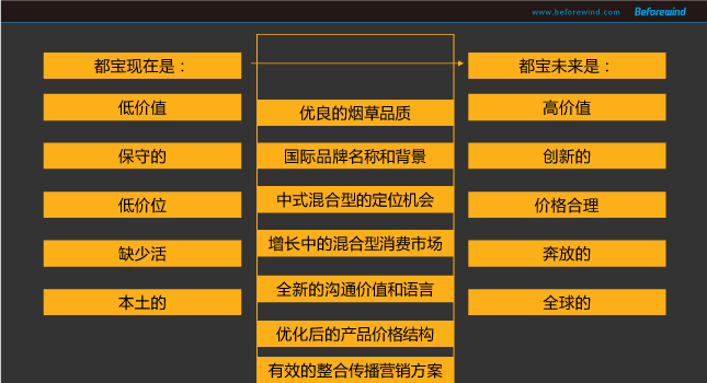 都(dōu)寶 風(fēng)之力 09年(nián)營銷 都(dōu)寶 風(fēng)之力 09年(nián)營銷