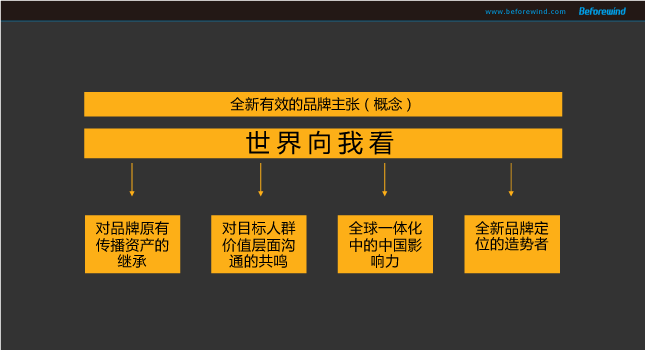 都(dōu)寶 風(fēng)之力 09年(nián)營銷 都(dōu)寶 風(fēng)之力 09年(nián)營銷
