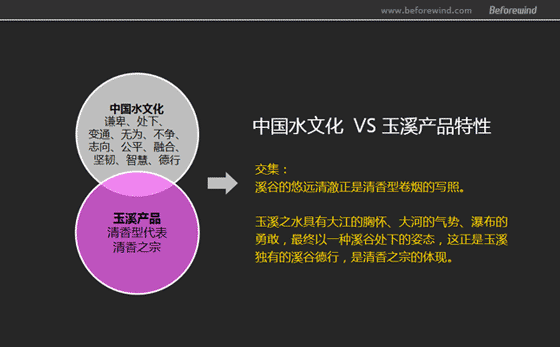 玉溪 煙(yān)包策略 風(fēng)知力 玉溪 煙(yān)包策略 風(fēng)知力