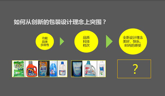 洛娃包裝 風(fēng)知力 日(rì)化(huà)包裝 洛娃包裝 風(fēng)知力 日(rì)化(huà)包裝